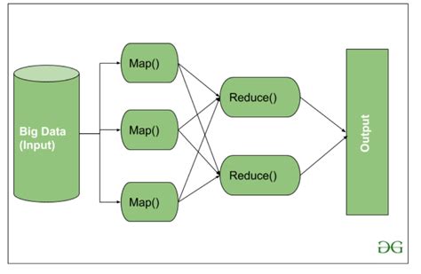 Hadoop - Architecture - GeeksforGeeks