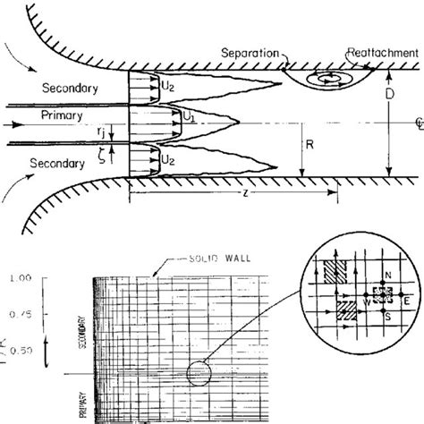 Characteristics of the laser Doppler anemometer | Download Table