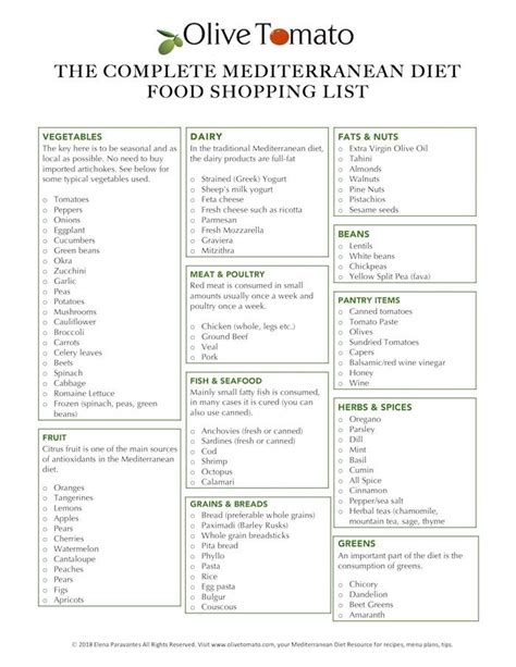 The Complete Mediterranean Diet Food List + 5-Day Menu Plan and Printable PDF List ...