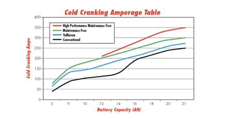 Cold Cranking Amps Explained | BRS Battery