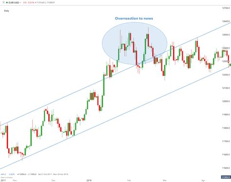 How To Set Up Rsi Indicator With Trendline Fundamental Analysis Of ...