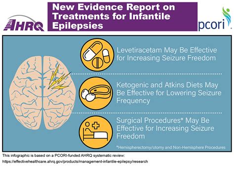 New Evidence Report on Treatments for Infantile Epilepsies | Agency for Healthcare Research and ...