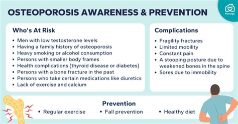 Building Stronger Bones: Osteoporosis Awareness and Prevention - Homage ...