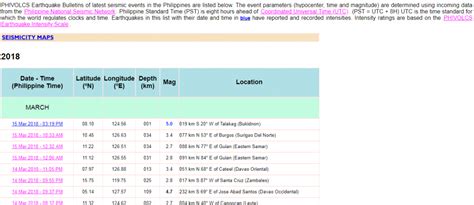 Magnitude 5.0 Earthquake hits Mindanao, 3:19 PM