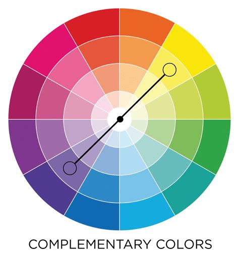 Understand The Color Wheel & Color Schemes To Become A Better Decorator - Setting For Four Interiors