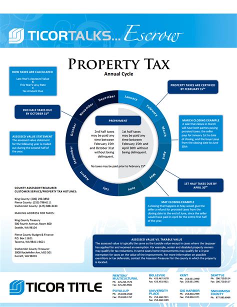 King County Property Tax 2025 - Binni Cherlyn