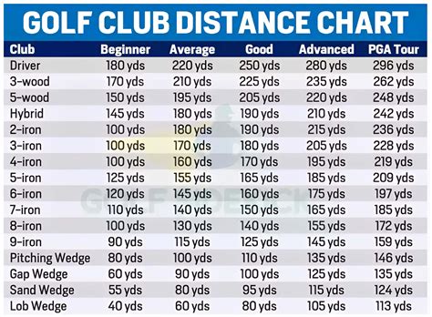 Free Printable Golf Club Distance Chart Templates [PDF]