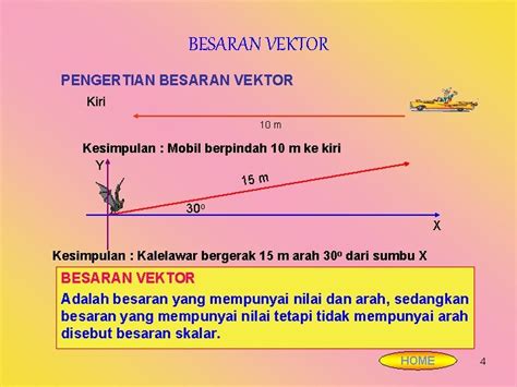 VEKTOR SK DAN KD INDIKATOR BESARAN VEKTOR PENJUMLAHAN