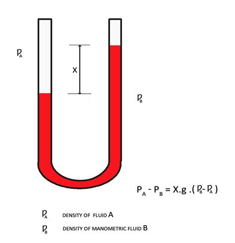 CR4 - Thread: Water Column