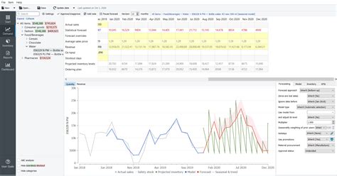 THE 7 BEST Demand Forecasting Software in 2024 [Free Download]