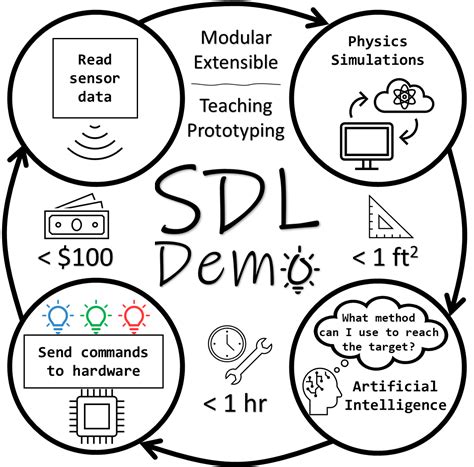 Benchmark Dataset Generation — self-driving-lab-demo latest documentation
