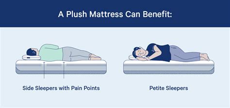 What Is a Plush Mattress, and Do You Need One? - Casper Blog