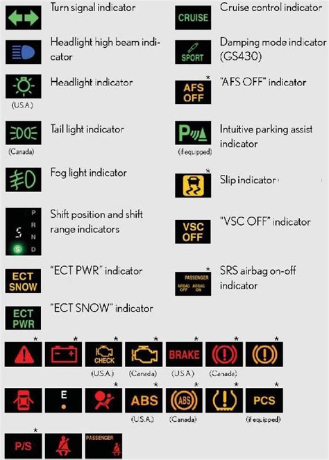 Bmw Dashboard Symbols Warning Lights - BMWCase - BMW Car And Vehicles ...