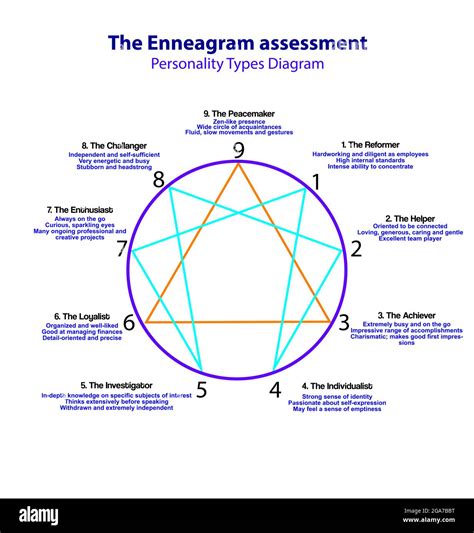 The Nine Enneagram Personality Types, Explained By Experts, 49% OFF