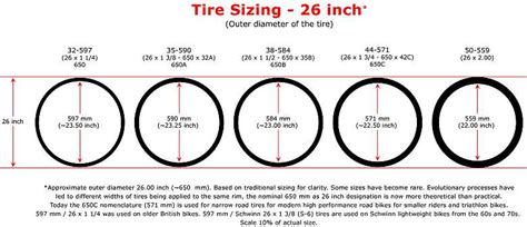 Tire Size Diameter Chart