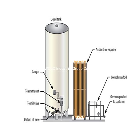 Using a N2 cooling tower to chill water : r/AskEngineers