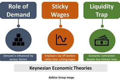 Keynesian Economics Definition & Meaning in Stock Market with Example