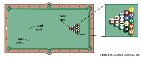 Billiards - Pool, Cue, Balls | Britannica