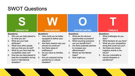 How do I create a SWOT Action Plan? - Tips, Tricks and Templates