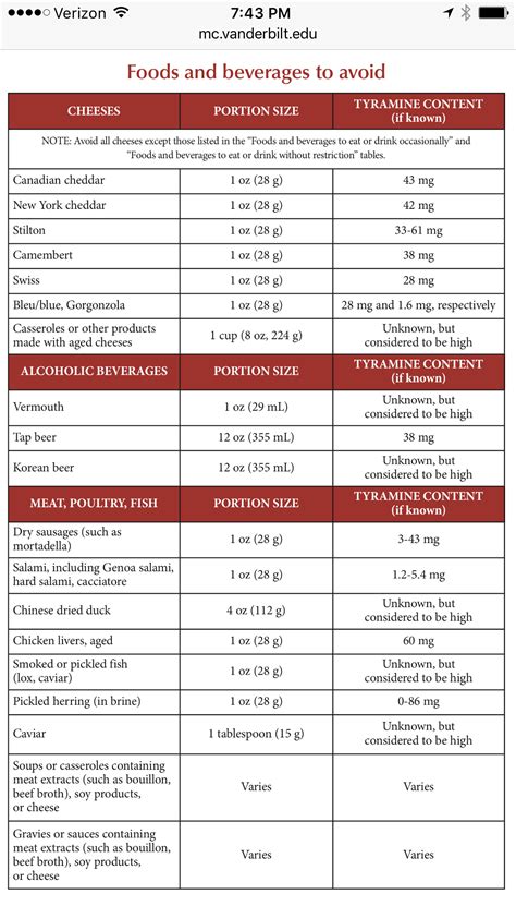 Tyramine maois hypertension 737854-Does tyramine cause high blood pressure - Bestpixtajpeokv