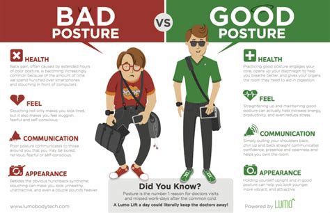 Good Posture Vs. Bad Posture [Infographic]