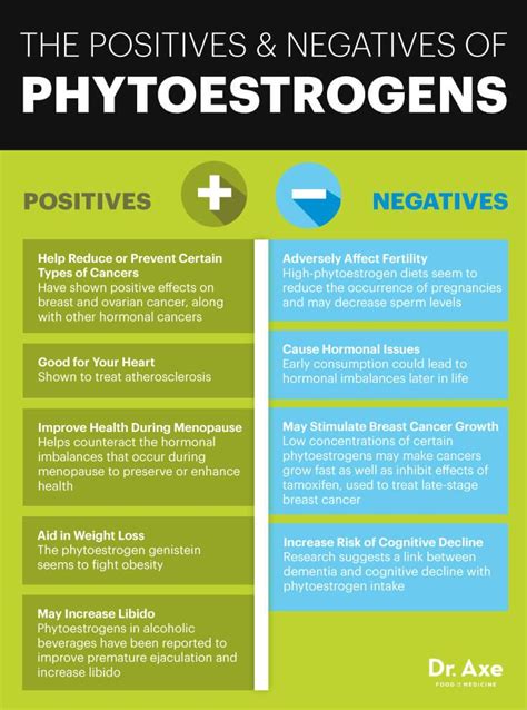 Phytoestrogens: Benefits vs. Negatives, Top Foods - Dr. Axe | Natural ...