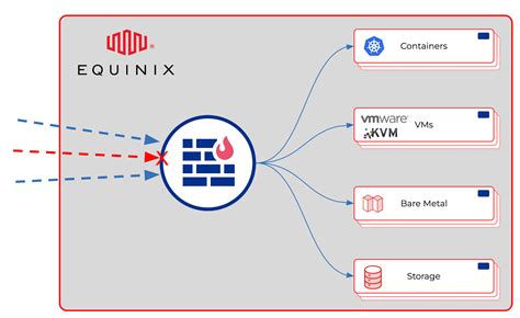 Netris - Powerful and User Friendly VPC Networking for Equinix Metal