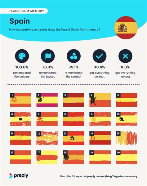 Flag Quiz Game | Flags Of The World From Memory