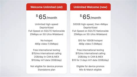 Are Verizon's New Unlimited Plans Worth It? (2023)