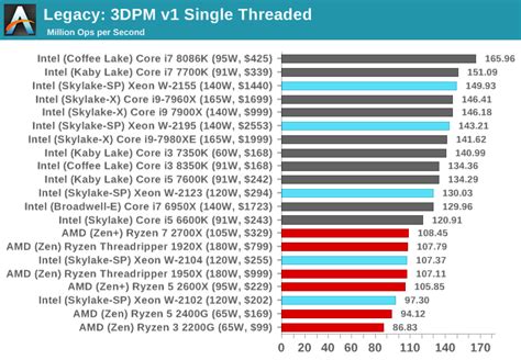 Benchmarking Performance: CPU Legacy Tests - The Intel Xeon W Review: W-2195, W-2155, W-2123, W ...