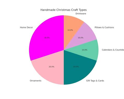 10 Best Selling Handmade Christmas Crafts: Easy Cash Ideas