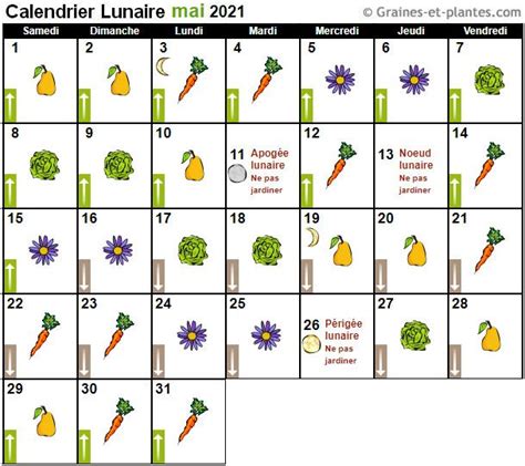 Calendrier lunaire pour jardiner avec la lune. | Calendar, Holiday decor, Holiday