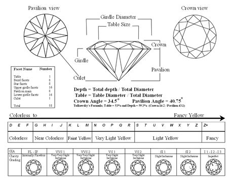 does diamond color really matter jewelry secrets - diamond education ...