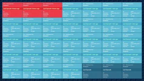 Entry #29 by fible89 for Digital Signage Dashboard Layout | Freelancer