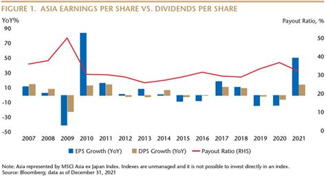 The Matthews Asia ex Japan Total Return Equity Fund