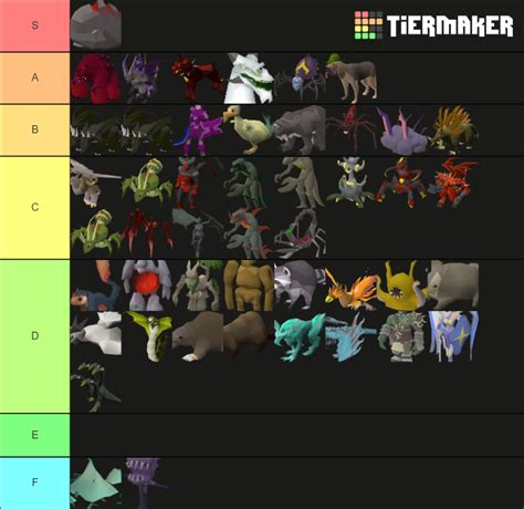 OSRS Pet Tiers Tier List (Community Rankings) - TierMaker