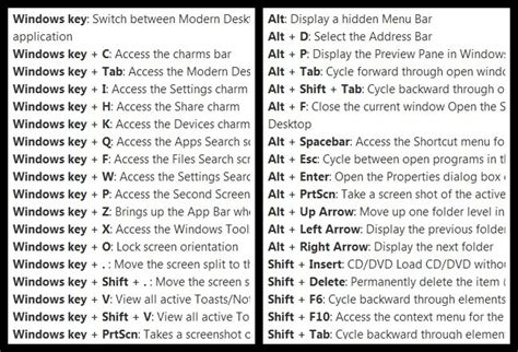 Windows 8 RTM ‘Keyboard Shortcuts’ Super List