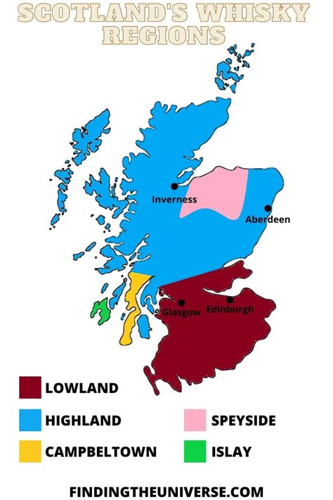 Whisky Distilleries in Scotland: A Guide to Whisky in Scotland