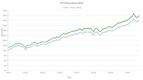 Best S&P 500 ETFs Of 2018 | Seeking Alpha