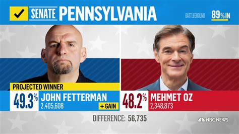 Pennsylvania Senate midterm 2022: John Fetterman wins election