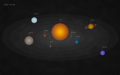 Solar System by Vma5 on DeviantArt