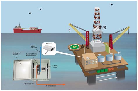 Offshore Oil Platform Diagram