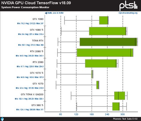 Initial Linux Benchmarks Of The NVIDIA TITAN RTX Graphics Card For ...