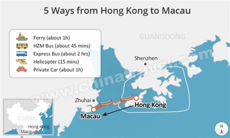 Travel from Hong Kong to Macau - 5 Best Ways