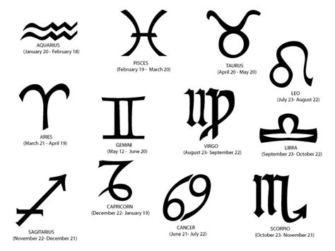 About Zodiac Signs and Symbols