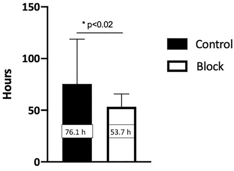 The Impact Of Bilateral Suprazygomatic Maxillary Nerv - vrogue.co