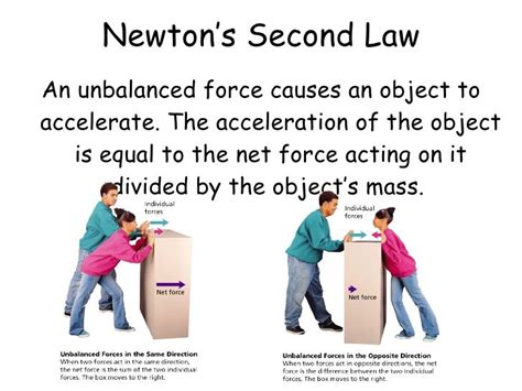 Newton's Second Law Explained