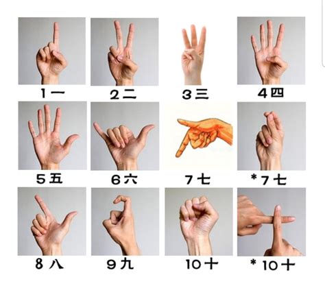 I was talking to another mandarin learner about hand signs for numbers ...