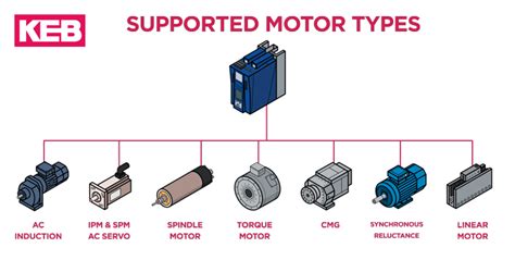 Vfds For Direct Drive High Torque Servo Motors Keb | Free Hot Nude Porn ...