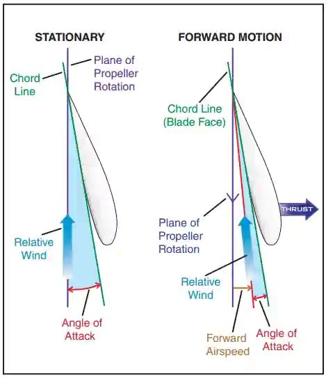 13+ Constant Speed Propeller Diagram - KainWhitney